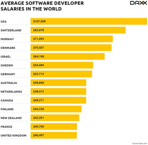 50 per hour. . Citadel software engineer salary